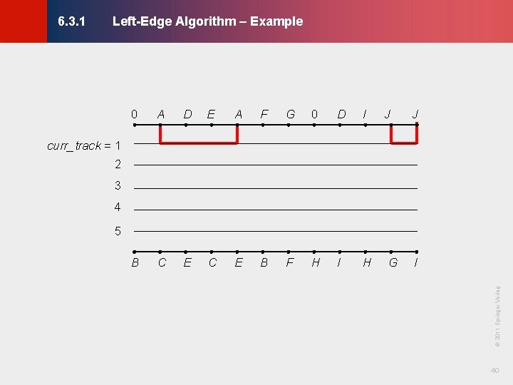 Left-Edge Algorithm – Example © KLMH 6. 3. 1 0 A D E A Left-Edge Algorithm – Example © KLMH 6. 3. 1 0 A D E A