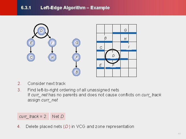 Left-Edge Algorithm – Example © KLMH 6. 3. 1 G D B E I Left-Edge Algorithm – Example © KLMH 6. 3. 1 G D B E I