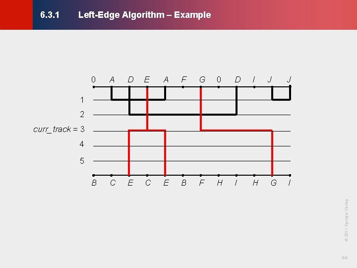 Left-Edge Algorithm – Example © KLMH 6. 3. 1 0 A D E A Left-Edge Algorithm – Example © KLMH 6. 3. 1 0 A D E A