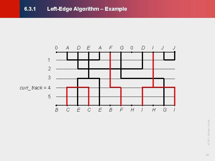 Left-Edge Algorithm – Example © KLMH 6. 3. 1 0 A D E A Left-Edge Algorithm – Example © KLMH 6. 3. 1 0 A D E A
