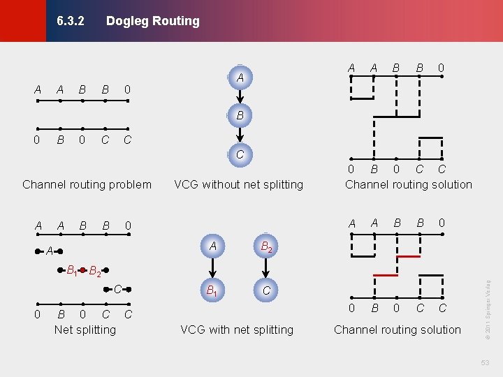 Dogleg Routing © KLMH 6. 3. 2 A A B B A A 0 Dogleg Routing © KLMH 6. 3. 2 A A B B A A 0