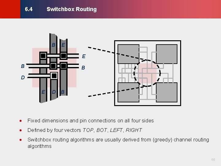 Switchbox Routing © KLMH 6. 4 B E E B B D D B Switchbox Routing © KLMH 6. 4 B E E B B D D B