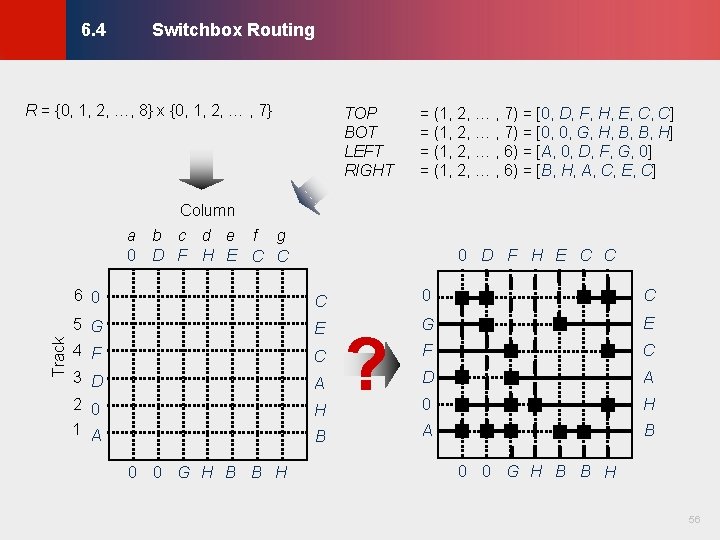 Switchbox Routing © KLMH 6. 4 R = {0, 1, 2, …, 8} x Switchbox Routing © KLMH 6. 4 R = {0, 1, 2, …, 8} x