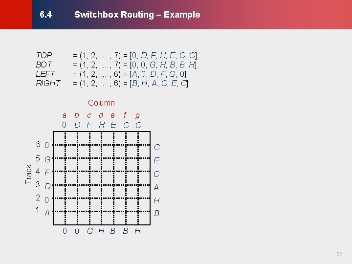Switchbox Routing – Example TOP BOT LEFT RIGHT = (1, 2, … , 7) Switchbox Routing – Example TOP BOT LEFT RIGHT = (1, 2, … , 7)