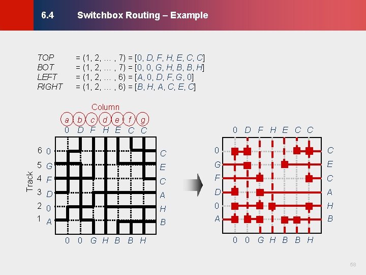 Switchbox Routing – Example TOP BOT LEFT RIGHT = (1, 2, … , 7) Switchbox Routing – Example TOP BOT LEFT RIGHT = (1, 2, … , 7)