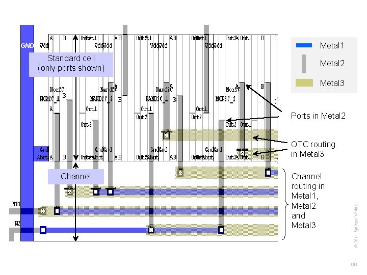 Standard cell (only ports shown) © KLMH Metal 1 GND Metal 2 Metal 3 Standard cell (only ports shown) © KLMH Metal 1 GND Metal 2 Metal 3
