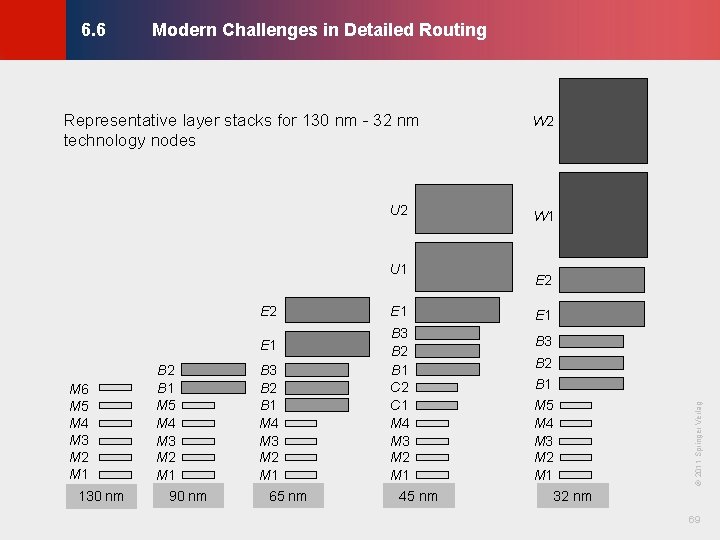 Modern Challenges in Detailed Routing © KLMH 6. 6 U 1 E 2 E Modern Challenges in Detailed Routing © KLMH 6. 6 U 1 E 2 E