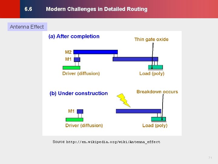© KLMH Modern Challenges in Detailed Routing Antenna Effect Source: http: //en. wikipedia. org/wiki/Antenna_effect © KLMH Modern Challenges in Detailed Routing Antenna Effect Source: http: //en. wikipedia. org/wiki/Antenna_effect