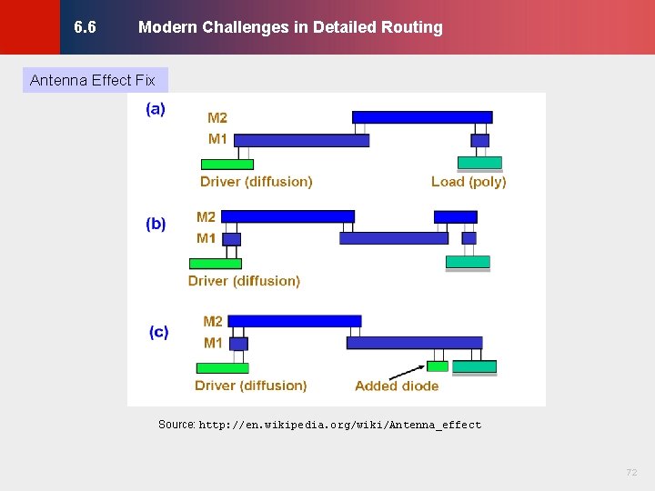 © KLMH Modern Challenges in Detailed Routing Antenna Effect Fix Source: http: //en. wikipedia. © KLMH Modern Challenges in Detailed Routing Antenna Effect Fix Source: http: //en. wikipedia.