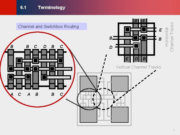 B E Channel and Switchbox Routing E B B B C D B C B E Channel and Switchbox Routing E B B B C D B C
