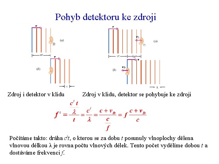 Pohyb detektoru ke zdroji Zdroj i detektor v klidu Zdroj v klidu, detektor se