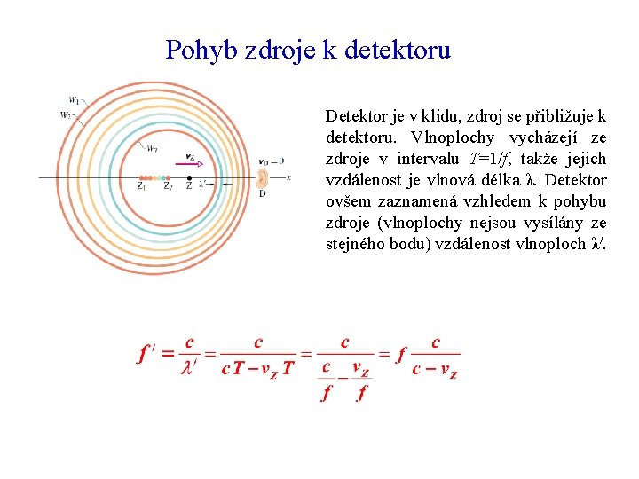 Pohyb zdroje k detektoru Detektor je v klidu, zdroj se přibližuje k detektoru. Vlnoplochy