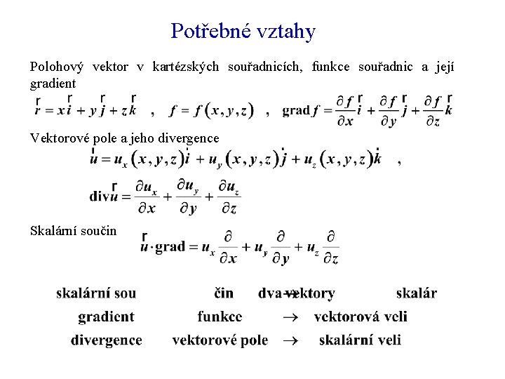 Potřebné vztahy Polohový vektor v kartézských souřadnicích, funkce souřadnic a její gradient Vektorové pole