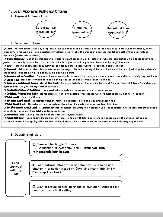 1. Loan Approval Authority Criteria (1) Approval Authority Limit Corporate loan approval limit Retail