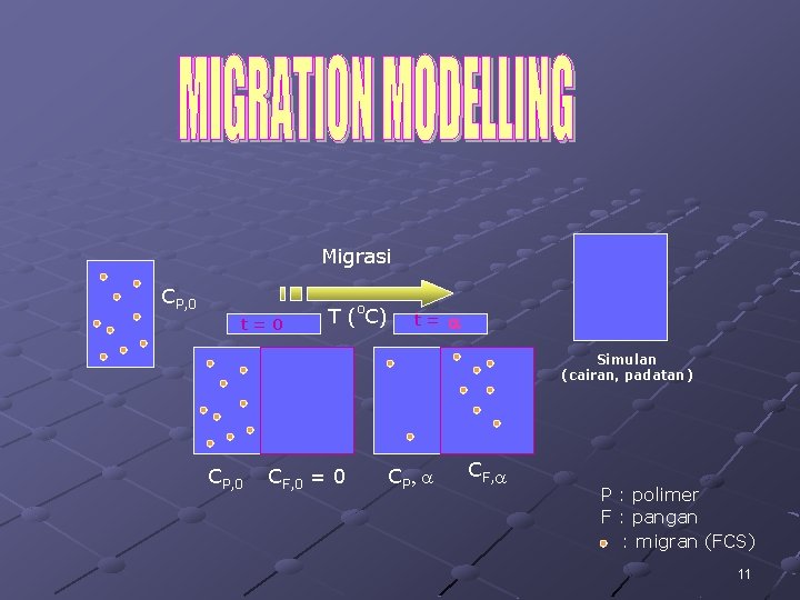 Migrasi CP, 0 t=0 T (o. C) t= a Simulan (cairan, padatan) CP, 0