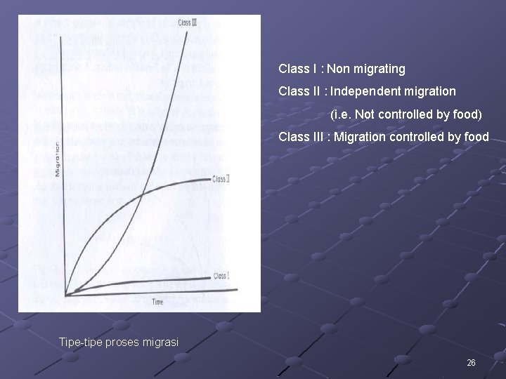 Class I : Non migrating Class II : Independent migration (i. e. Not controlled