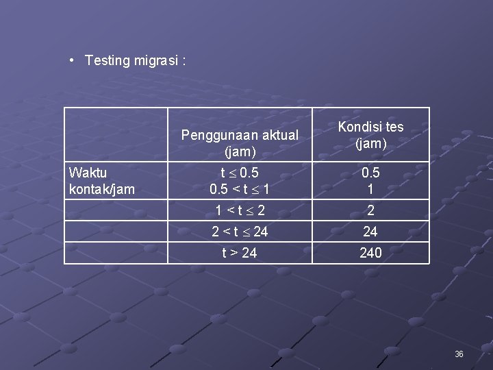  • Testing migrasi : Penggunaan aktual (jam) Waktu kontak/jam Kondisi tes (jam) t