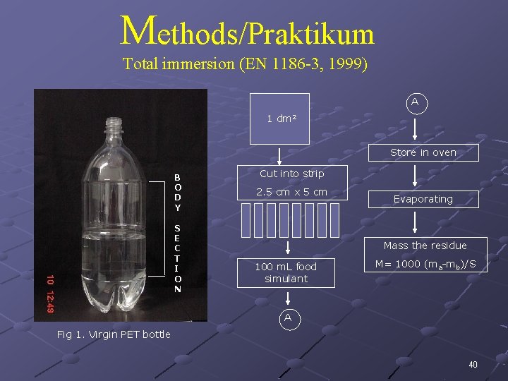 Methods/Praktikum Total immersion (EN 1186 -3, 1999) A 1 dm 2 Store in oven