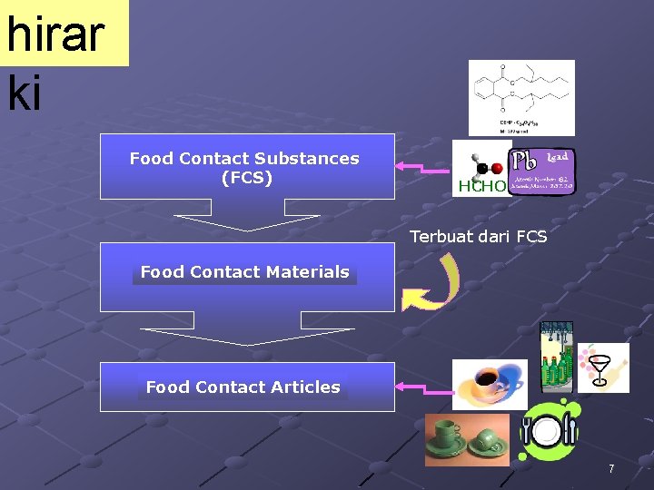 hirar ki Food Contact Substances (FCS) HCHO Terbuat dari FCS Food Contact Materials Food