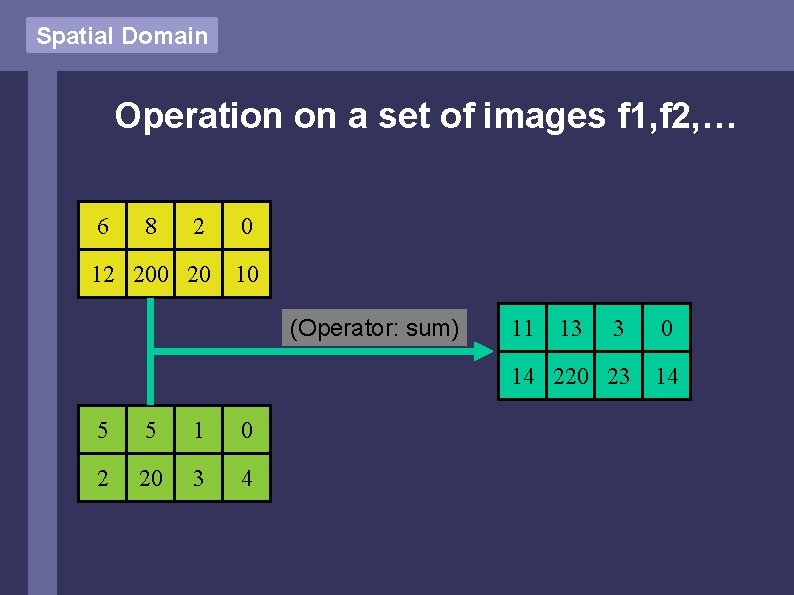 Spatial Domain Operation on a set of images f 1, f 2, … 6 Spatial Domain Operation on a set of images f 1, f 2, … 6