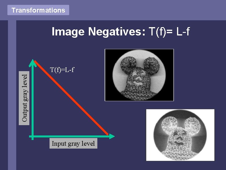 Transformations Image Negatives: T(f)= L-f Output gray level T(f)=L-f Input gray level Transformations Image Negatives: T(f)= L-f Output gray level T(f)=L-f Input gray level