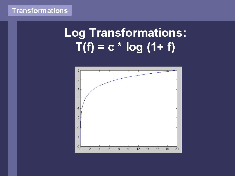 Transformations Log Transformations: T(f) = c * log (1+ f) Transformations Log Transformations: T(f) = c * log (1+ f)