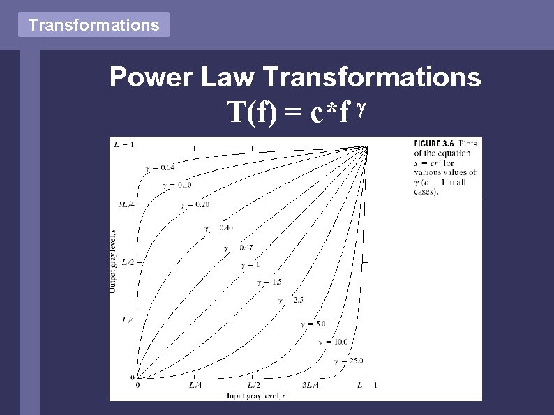 Transformations Power Law Transformations T(f) = c*f Transformations Power Law Transformations T(f) = c*f