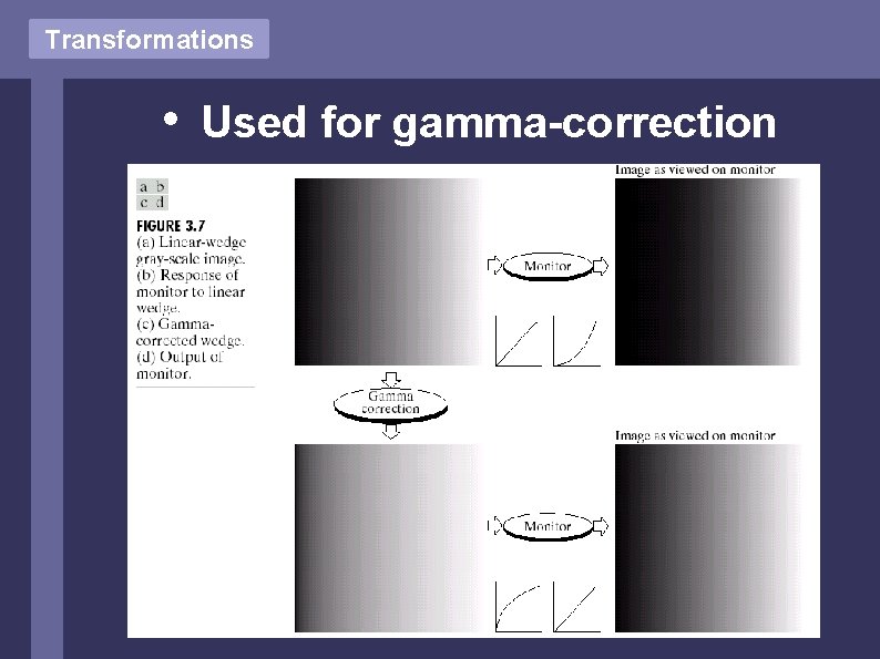 Transformations • Used for gamma-correction Transformations • Used for gamma-correction