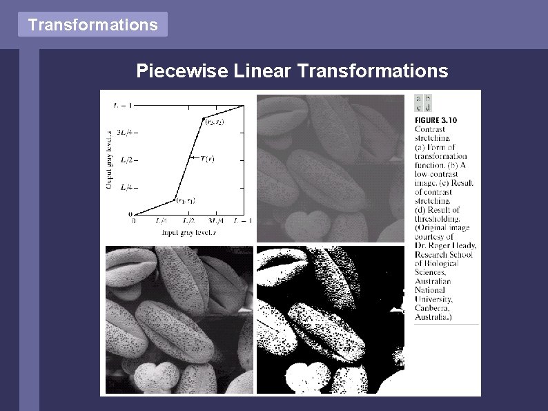 Transformations Piecewise Linear Transformations Transformations Piecewise Linear Transformations