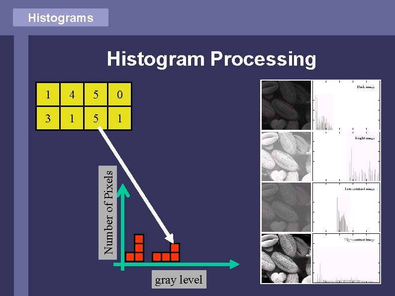 Histograms Histogram Processing 4 5 0 3 1 5 1 Number of Pixels 1 Histograms Histogram Processing 4 5 0 3 1 5 1 Number of Pixels 1