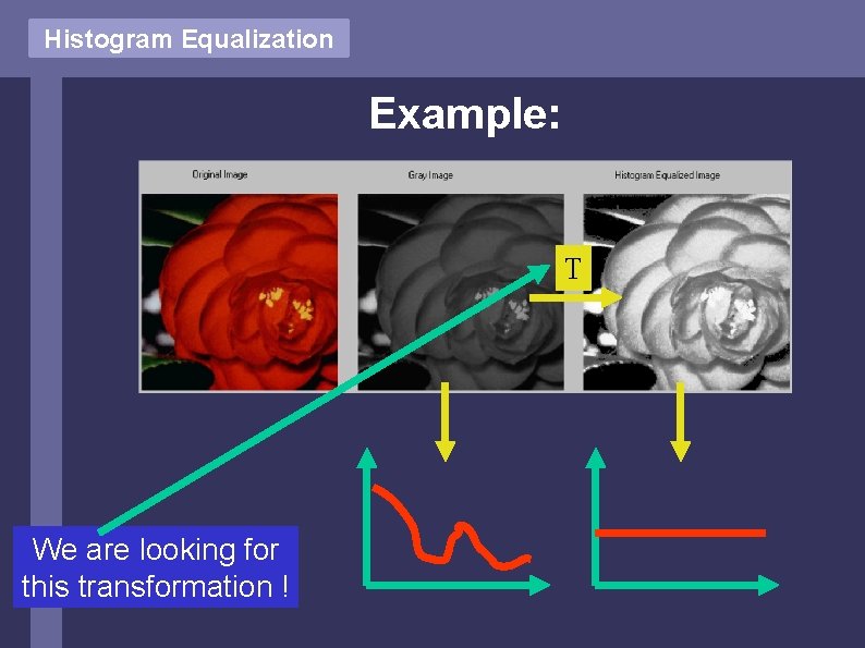 Histogram Equalization Example: T We are looking for this transformation ! Histogram Equalization Example: T We are looking for this transformation !