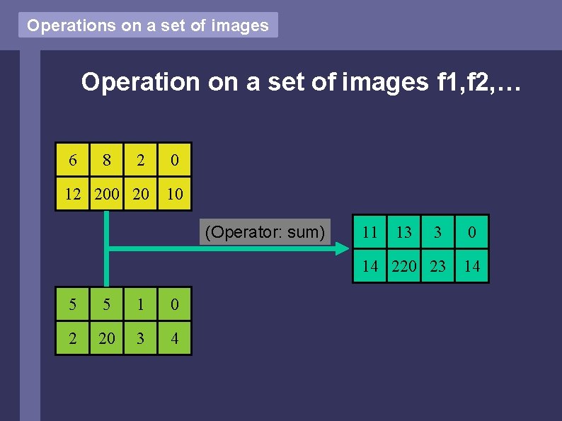 Operations on a set of images Operation on a set of images f 1, Operations on a set of images Operation on a set of images f 1,