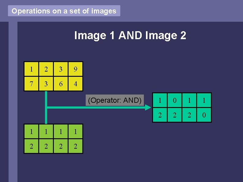 Operations on a set of images Image 1 AND Image 2 1 2 3 Operations on a set of images Image 1 AND Image 2 1 2 3