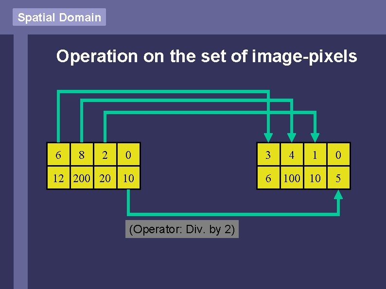 Spatial Domain Operation on the set of image-pixels 6 8 2 0 3 12 Spatial Domain Operation on the set of image-pixels 6 8 2 0 3 12