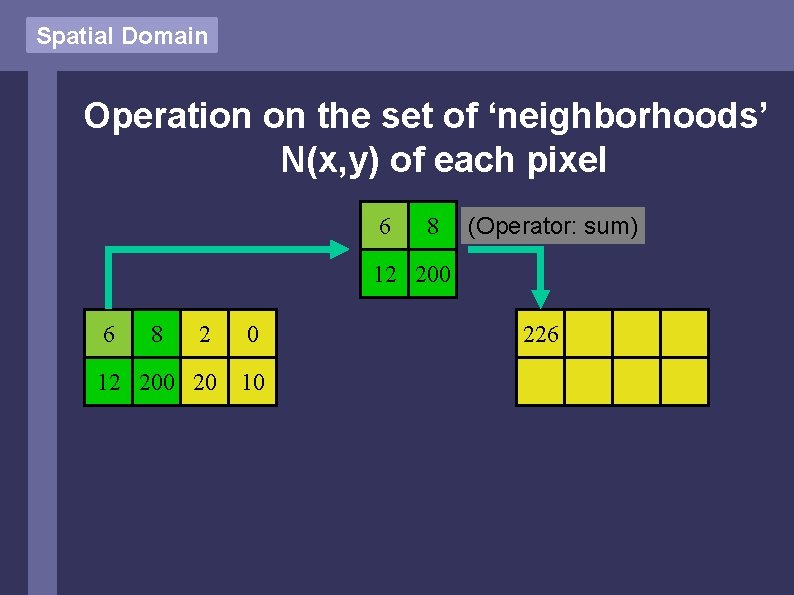 Spatial Domain Operation on the set of ‘neighborhoods’ N(x, y) of each pixel 6 Spatial Domain Operation on the set of ‘neighborhoods’ N(x, y) of each pixel 6