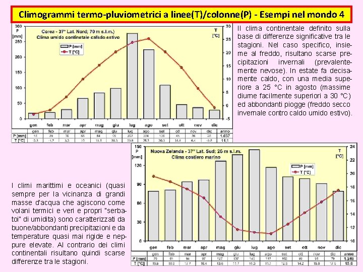Climogrammi termo-pluviometrici a linee(T)/colonne(P) - Esempi nel mondo 4 Il clima continentale definito sulla Climogrammi termo-pluviometrici a linee(T)/colonne(P) - Esempi nel mondo 4 Il clima continentale definito sulla