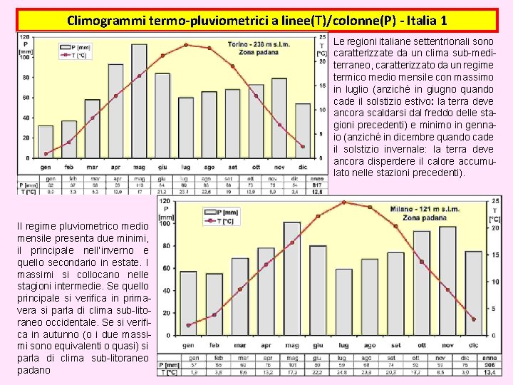 Climogrammi termo-pluviometrici a linee(T)/colonne(P) - Italia 1 Le regioni italiane settentrionali sono caratterizzate da Climogrammi termo-pluviometrici a linee(T)/colonne(P) - Italia 1 Le regioni italiane settentrionali sono caratterizzate da