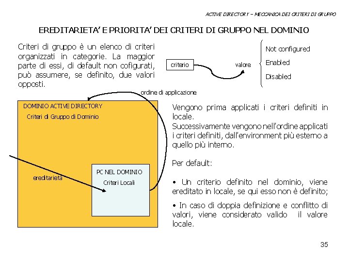 ACTIVE DIRECTORY – MECCANICA DEI CRITERI DI GRUPPO EREDITARIETA’ E PRIORITA’ DEI CRITERI DI