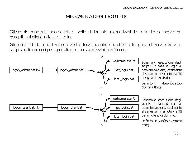 ACTIVE DIRECTORY – CONFIGURAZIONE SCRPTS MECCANICA DEGLI SCRIPTS Gli scripts principali sono definiti a