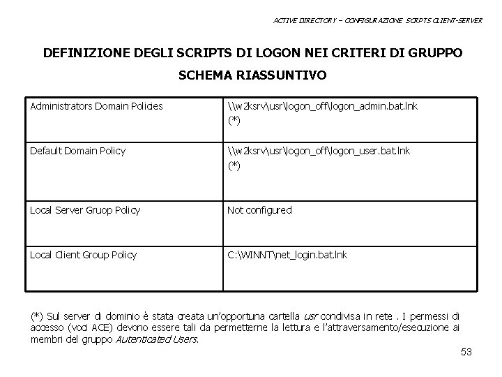 ACTIVE DIRECTORY – CONFIGURAZIONE SCRPTS CLIENT-SERVER DEFINIZIONE DEGLI SCRIPTS DI LOGON NEI CRITERI DI