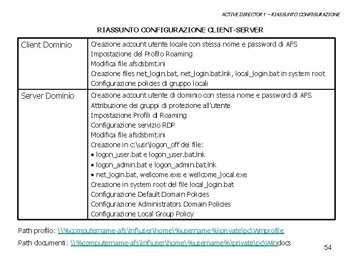 ACTIVE DIRECTORY – RIASSUNTO CONFIGURAZIONE CLIENT-SERVER Client Dominio Creazione account utente locale con stessa