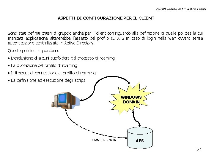 ACTIVE DIRECTORY – CLIENT LOGIN ASPETTI DI CONFIGURAZIONE PER IL CLIENT Sono stati definiti