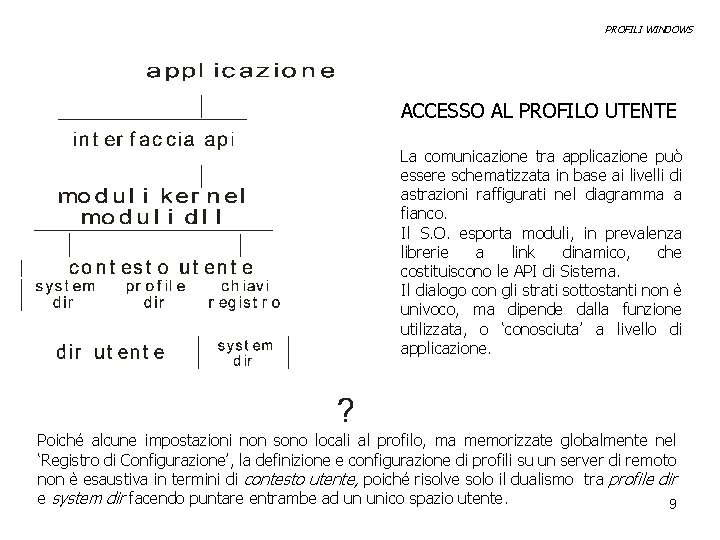 PROFILI WINDOWS ACCESSO AL PROFILO UTENTE La comunicazione tra applicazione può essere schematizzata in