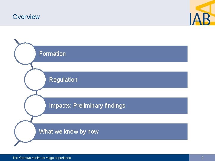 Overview Formation Regulation Impacts: Preliminary findings What we know by now The German minimum
