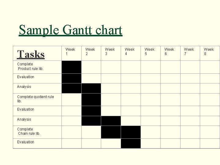 Sample Gantt chart Tasks Week 1 Week 2 Week 3 Week 4 Week 5
