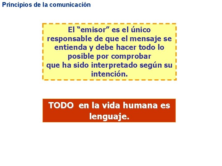 Principios de la comunicación El “emisor” es el único responsable de que el mensaje