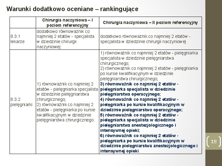 Warunki dodatkowo oceniane – rankingujące 8. 3. 1 lekarze 8. 3. 2 pielęgniarki Chirurgia