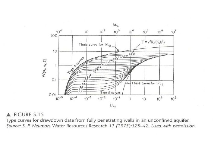 Groundwater Flow To Wells Extract Water Remove Contaminated