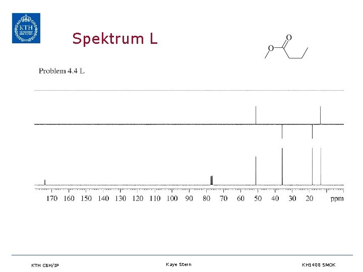 Spektrum L KTH CBH/IP Kaye Stern KH 1408 SMOK 