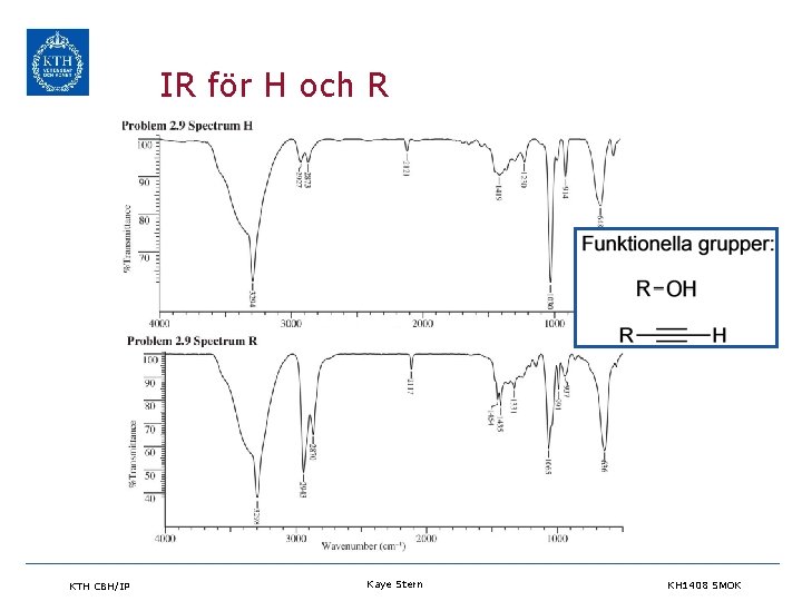IR för H och R KTH CBH/IP Kaye Stern KH 1408 SMOK 